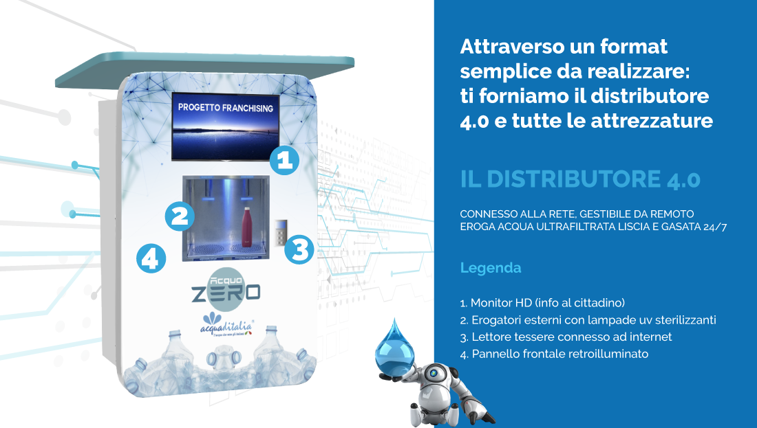 Caratteristiche distrubutore acquazero